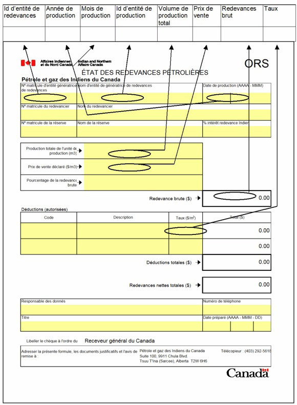 D&eacute;claration des redevances sur le p&eacute;trole